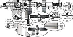 Satellite Diagram Iss Activity Sheet P2