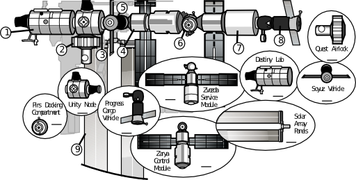 Satellite Diagram Iss Activity Sheet P2