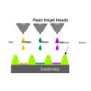 download Inkjet Printing For Oled Fabrication clipart image with 45 hue color