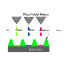 download Inkjet Printing For Oled Fabrication clipart image with 90 hue color