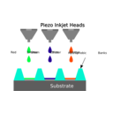 download Inkjet Printing For Oled Fabrication clipart image with 135 hue color