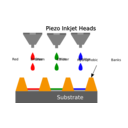 Inkjet Printing For Oled Fabrication