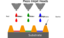 Inkjet Printing For Oled Fabrication