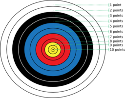 Archery Target Points