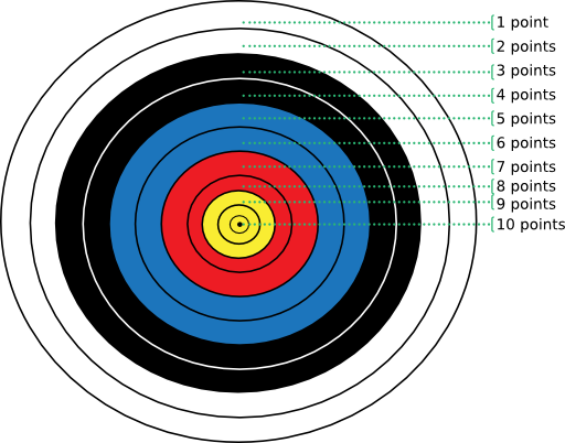 Archery Target Points