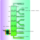 download Petroleum Distillation clipart image with 90 hue color