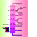 download Petroleum Distillation clipart image with 270 hue color