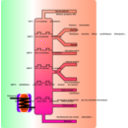 download Petroleum Distillation clipart image with 315 hue color