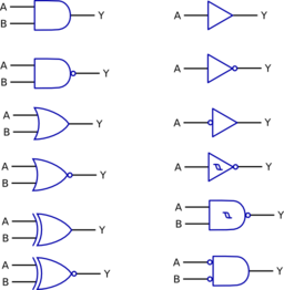 Logic Functions Digital Electronics