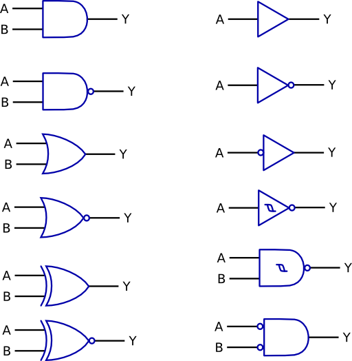 Logic Functions Digital Electronics