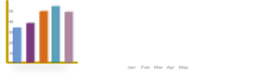 Netalloy Statistics