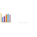 Netalloy Statistics