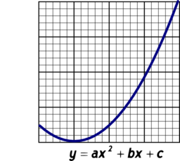 Parabola