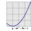 Parabola