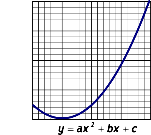 Parabola