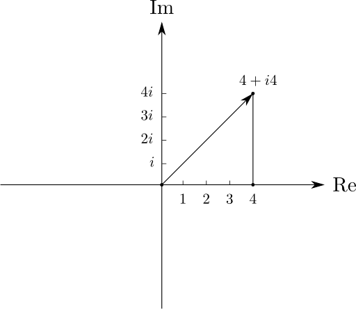 Two Dimensional Cartesian Coordinate System Complex