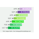 download Openstack Version History clipart image with 90 hue color