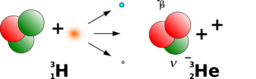 Beta Decay