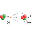 Beta Decay