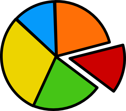 Pie Chart