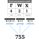 Permissions