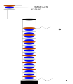 Voltaic Pile