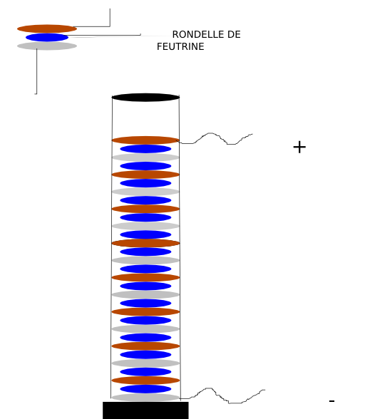 Voltaic Pile
