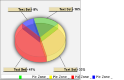 3d Pie Chart