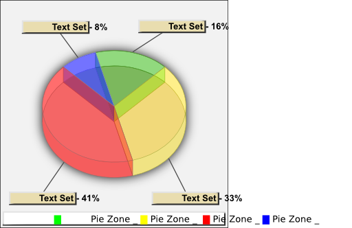 3d Pie Chart