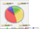 3d Pie Chart