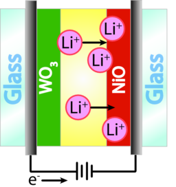 Electrochromic Window Opaque