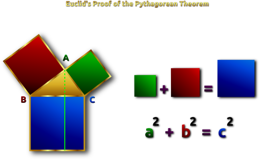 Euclids Pythagorean Theorem Proof Remix 2