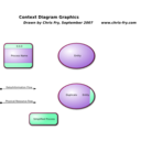 download Context Diagram Data Flow Diagram clipart image with 90 hue color