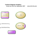 download Context Diagram Data Flow Diagram clipart image with 225 hue color