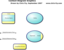 Context Diagram Data Flow Diagram