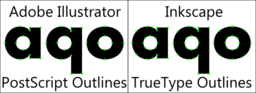 Truetype Vs Postscript Outlines