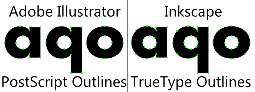 Truetype Vs Postscript Outlines