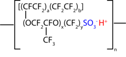 Nafion Protonic Membrane Chemical Structure