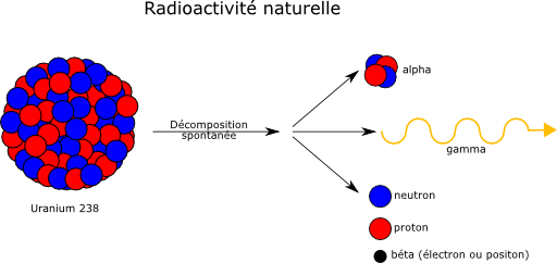 Radioactivite Naturelle