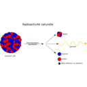 Radioactivite Naturelle