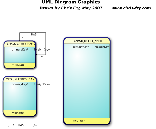 Database Diagram Uml Relational Database Entity Relationship Model