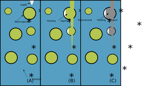 Self Healing Coatings Using Nanocapsules