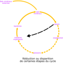 download Eutrophisation Cycle clipart image with 45 hue color