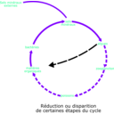 download Eutrophisation Cycle clipart image with 270 hue color