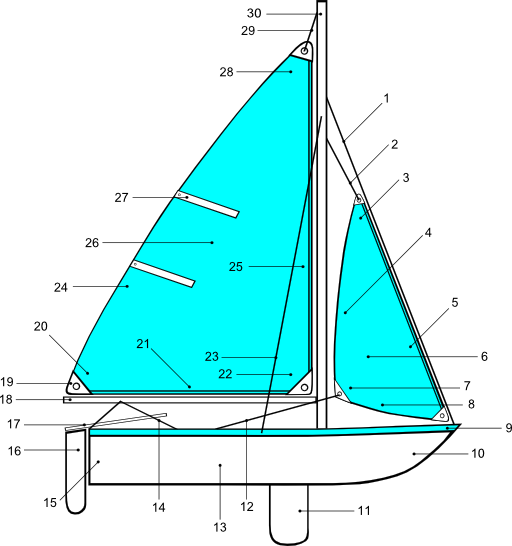 Sailing Parts Of Boat Illustration