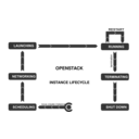 download Openstack Instance Lifecycle clipart image with 0 hue color