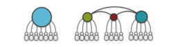 Centralized Vs Decentralized