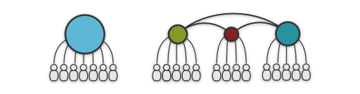 Centralized Vs Decentralized