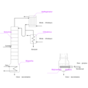 download Distillation Column clipart image with 45 hue color