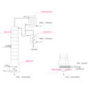 download Distillation Column clipart image with 90 hue color